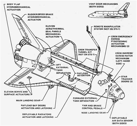 Bruce's Scale Modeling Domain: Part 1 - The 1/72 Scale Space Shuttle Kits and some References