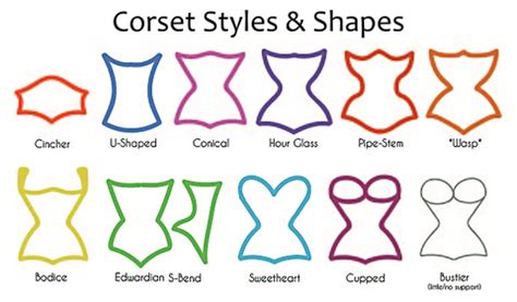 DIFFERENT TYPES OF CORSETS