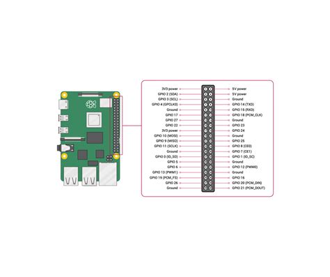 GitHub - smartsreenath/Raspberry-PI-OLED-STATS-DISPLAY