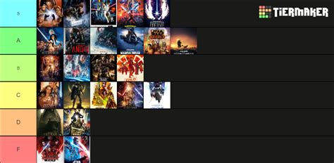 Star Wars Tier List (Community Rankings) - TierMaker