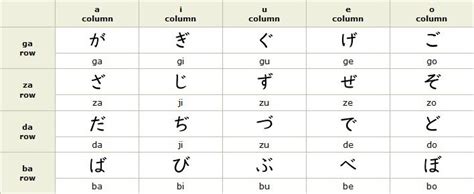 Hiragana Alphabet Chart and Letters