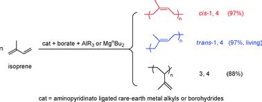 Isoprene polymerization with aminopyridinato ligand supported rare ...