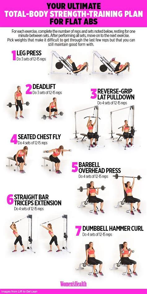 The Only Guide You'll Ever Need to Finally Score Some Abs | Planet fitness workout, Gym workout ...