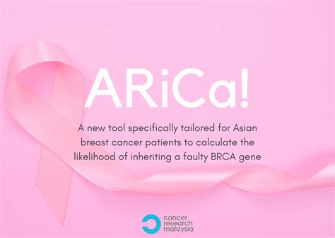 ARiCa – Cancer Research Malaysia Blog