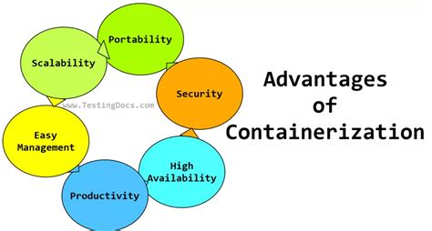 Advantages of Containerization Technology [ 2024 ] - TestingDocs.com