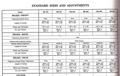 Packard Motor Car Information - Brake lining thickness Bendix 3 shoe mechanical brakes [Packard ...