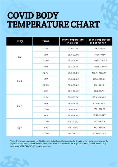 Average Body Temperature Chart in PDF - Download | Template.net