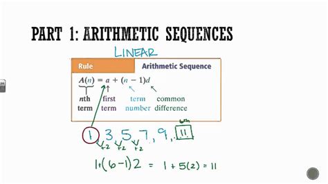 Arithmetic Sequences All Things Algebra