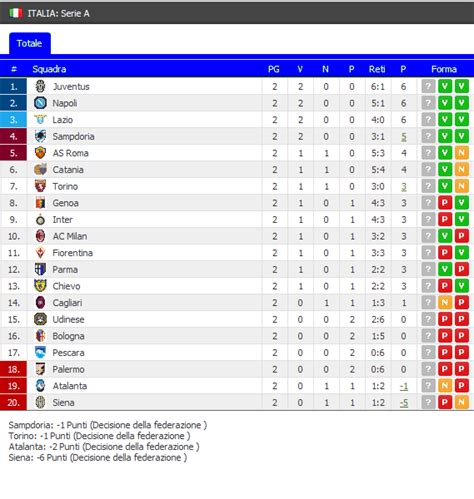 Classifica Serie A ~ Soccer News