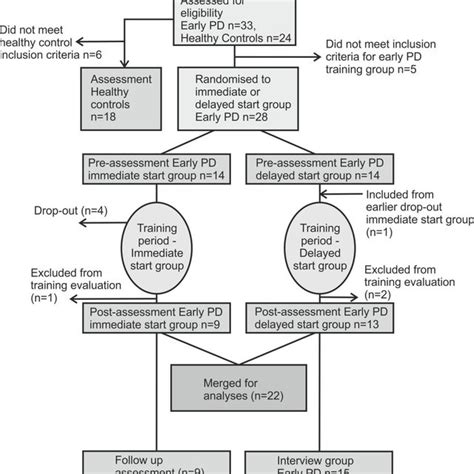 The Hoehn & Yahr scale classifying different stages of Parkinson's... | Download Scientific Diagram