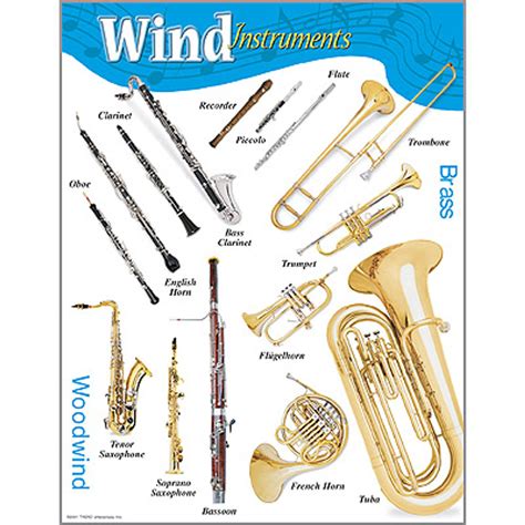 Wind Instruments Chart - Alabanza Music: Education from birth