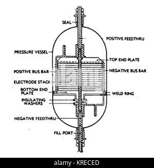 Nickel-hydrogen battery Stock Photo: 169324273 - Alamy