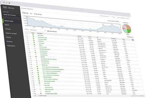 Cisco Meraki | Work Simple