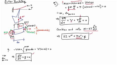 (36A) Euler buckling - YouTube