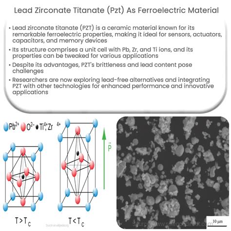 Lead zirconate titanate (PZT) as Ferroelectric Material | How it works ...