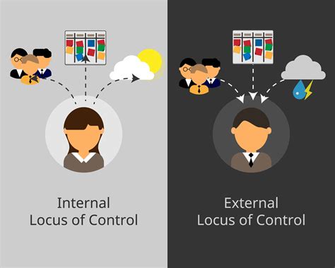 internal and external locus of control - InfinumGrowth