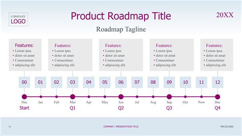 Project Timeline Template Sheets