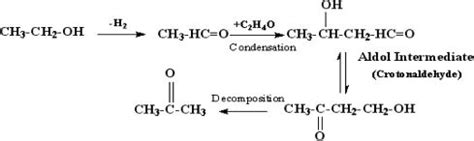 Ethanol catalytic conversion pathway for acetaldehyde and acetone ...