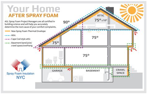 R Values For Spray Foam Insulation - Captions Trendy