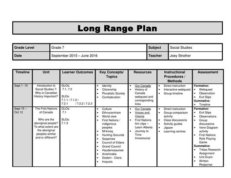 Social Studies 7 Long Range Plan - Ninja Plans | Lesson plan templates ...