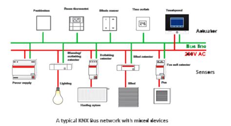 KNX (standard) - Alchetron, The Free Social Encyclopedia