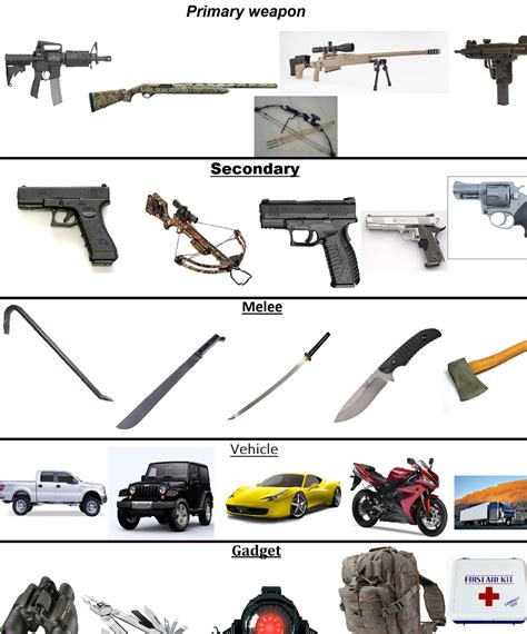 Zombie Apocalypse Kit Generator by dragah on DeviantArt