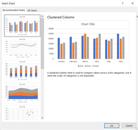 6 Tips for Making Microsoft Excel Charts That Stand Out