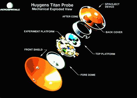 An exploded view of the Huygens probe (JPL, 1999) | Download Scientific ...