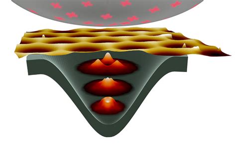 Graphene Quantum Dots in Quantum Computing - NextBigFuture.com