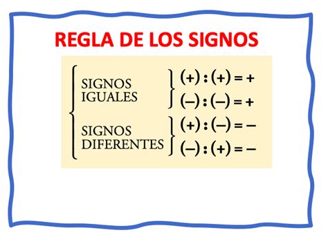 Regla de los signos en la división - Educación Activa