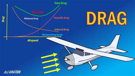 Aviation Vocabulary 1 | Baamboozle - Baamboozle | The Most Fun Classroom Games!