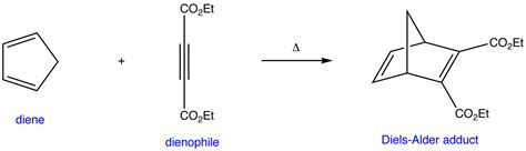 Diels-Alder Reaction - Chemistry LibreTexts