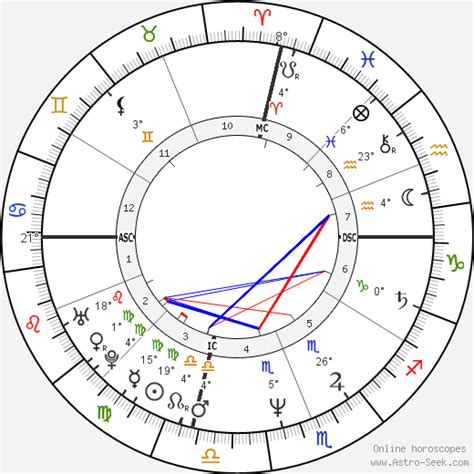 Birth chart of Kelly Ann Rooney - Astrology horoscope