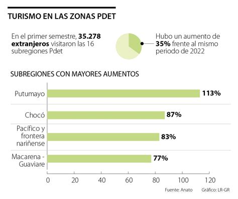 Migración colombia: Últimas noticias económicas de Migración colombia