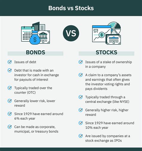 Bonds Vs Equities 2024 - Torie Harmonia