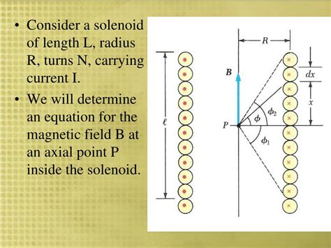 PPT - Magnetic Field Along the Axis of a Solenoid PowerPoint Presentation - ID:5517294