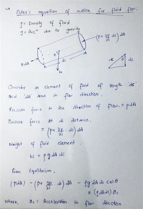 [Solved] Derive Euler's equation of motion for fluid flow with ...