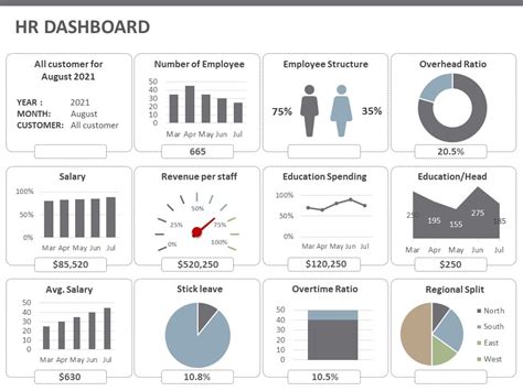 HR Dashboard 03 PowerPoint Template