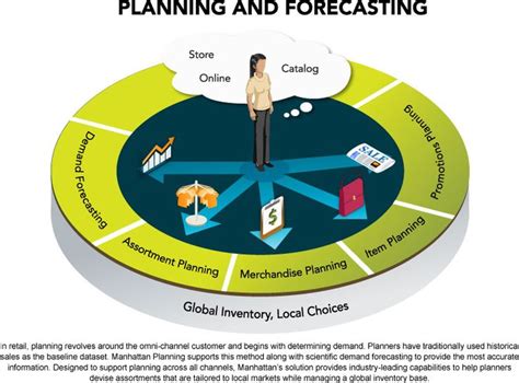 Supply Chain: Supply Chain Forecasting