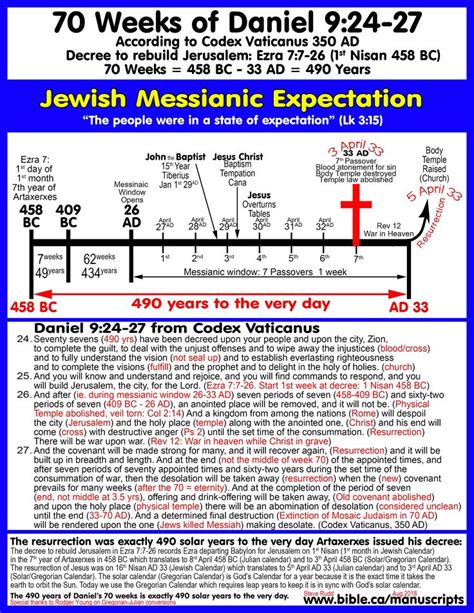 Free Bible Maps of Bible Times and Lands: Printable and Public use ...