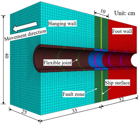 Rock mass-tunnel model. | Download Scientific Diagram