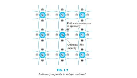 Number of valence electrons in silicon