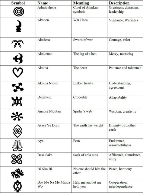 African Symbols