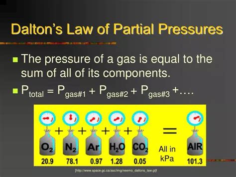 PPT - Dalton’s Law of Partial Pressures PowerPoint Presentation, free ...