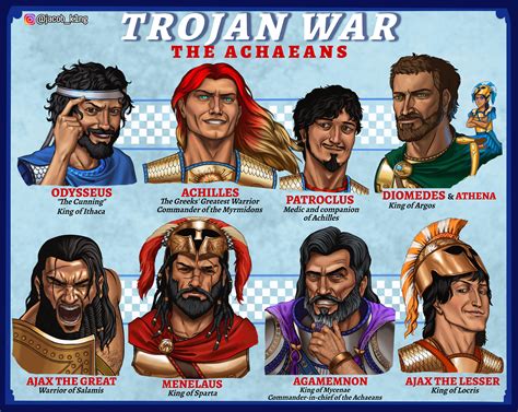 TROJAN WAR - The Achaeans (by me) : r/GreekMythology