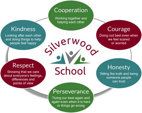 Our School | Silverwood School