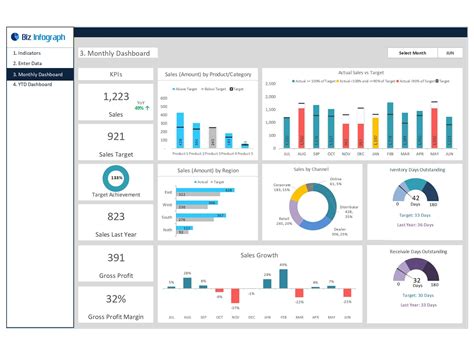 Sales Dashboard Templates | 30+ Charts & Dashboards | Biz Infograph