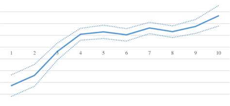 Earnings announcement returns. This figure plots the three-day size ...