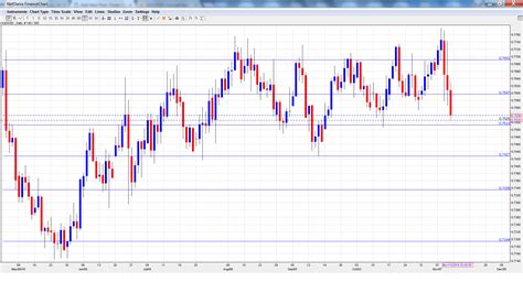 AUD/USD Forecast Nov. 14-18