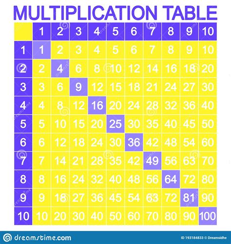 Multiplication Table Of 27 / Colorful Multiplication Table Stock Vector ...